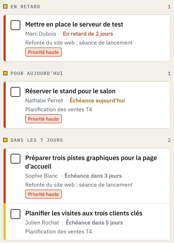Onglet Tâches : une tâche en retard de deux jours, une tâche pour aujourd’hui et deux tâches à faire dans les 7 jours, chacune avec son responsable, son échéance et sa séance d’origine.